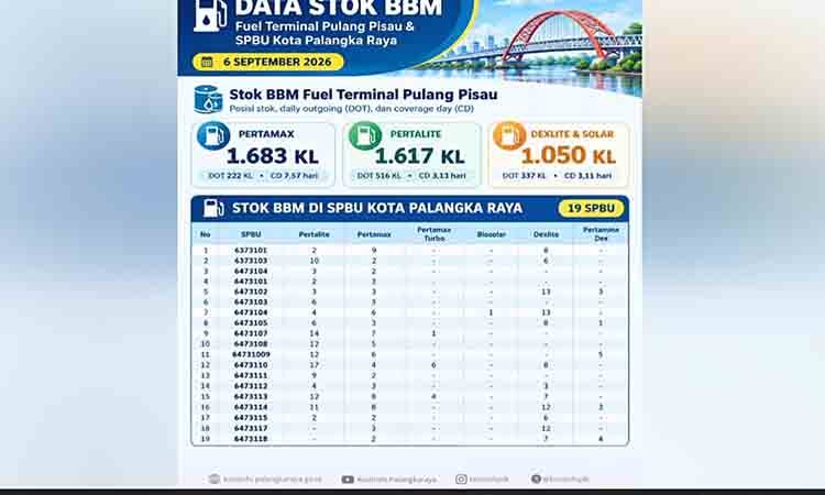 Stok Pertalite Aman, Wali Kota Palangka Raya Imbau Masyarakat Tidak Panic Buying