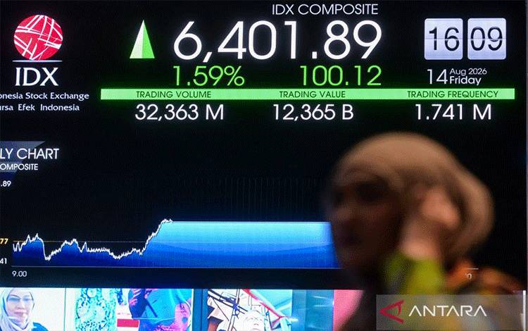 IHSG Melemah Ikuti Bursa Asia dan Global Tertekan Naiknya Harga Minyak