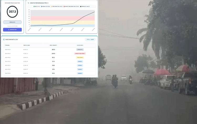 PM2.5 di Kobar Tembus 357,3 Mikrogram per Meter Kubik, BMKG Sebut Waspada Kualitas Udara Berbahaya