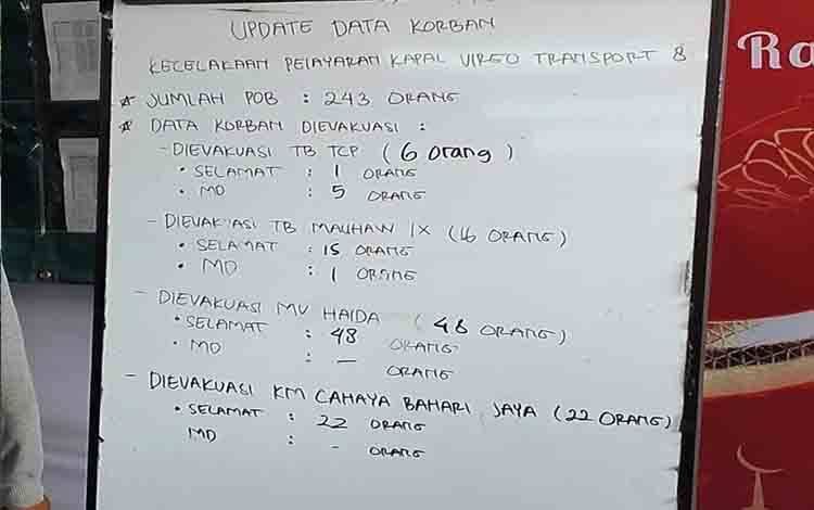 Posko Trisakti Catat Sementara 6 Korban Meninggal KM Virgo Transport 8