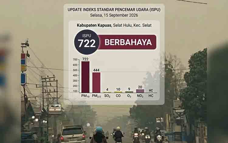 ISPU Kapuas Tembus 722, Rekor Terburuk Selama Kemarau 2026