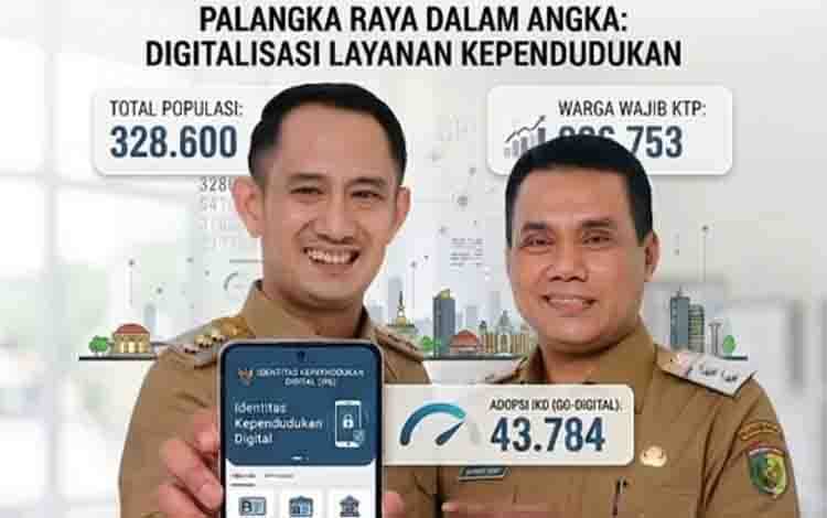 43 Ribu Lebih Warga Palangka Raya Sudah Aktivasi IKD