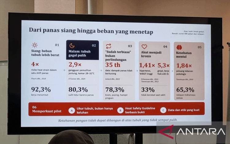Peneliti: Krisis Iklim Berdampak pada Penurunan Produktivitas Kerja