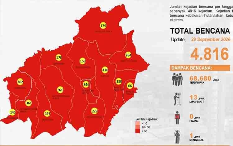 Zona Merah Meluas Hampir ke Seluruh Kalteng, Potensi Karhutla Masih Tinggi