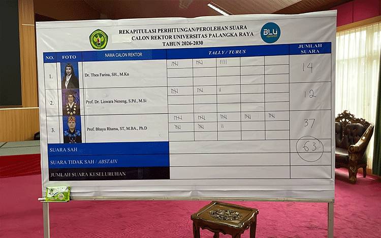 Prof. Bhayu Rhama Terpilih Jadi Rektor UPR Periode 2026-2030
