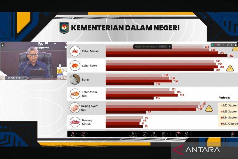 Harga Pangan Bergerak Naik, Kaltara Masuk Provinsi dengan IPH di Atas 2 Persen