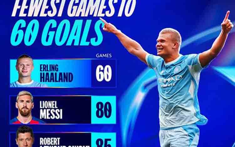 Erling Haaland Pemain Tersubur Manchester City di Liga Champions