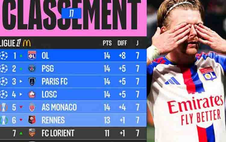 Klasemen Liga Prancis: Lyon Berada di Puncak, PSG Kedua