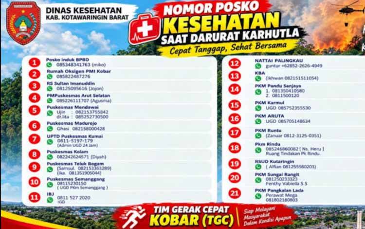 Dinkes Kobar Publikasikan 21 Kontak Posko Kesehatan untuk Darurat Karhutla