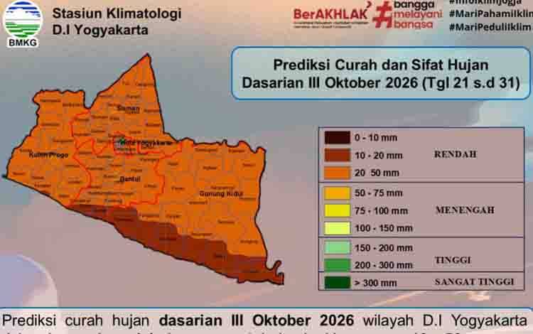 BMKG: Waspadai Peningkatan Suhu di Siang Hari saat Peralihan Musim